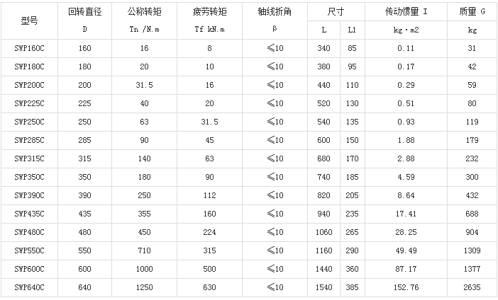 SWP-C型短型十字軸式萬向聯軸器